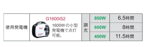 調光機能で運転時間を延長
