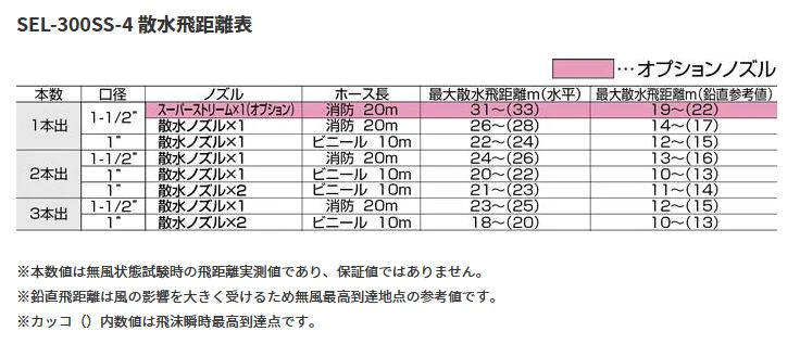 セット内容